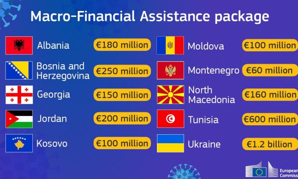 BRÜKSEL’DEN KOSOVA’YA 100 MİLYON EURO  