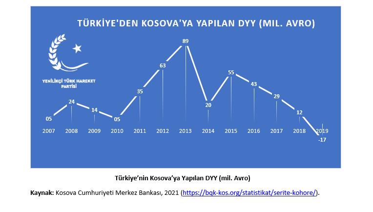 “KOSOVA’NIN EKONOMİK KALKINMAYI KENDİSİNE BİRİNCİL HEDEF OLARAK BELİRLEMESİ GEREKİYOR”